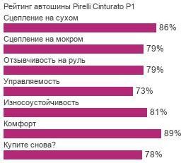 картинка шины Pirelli Cinturato P1