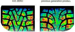 картинка шины Pirelli Ice Zero