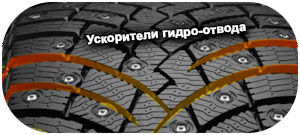картинка шины Pirelli Scorpion Ice Zero 2