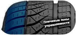 картинка шины Pirelli PZero Winter