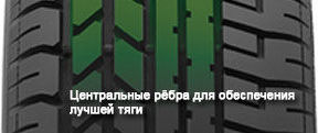 Pirelli PZero System фото шины картинка шины Pirelli PZero System