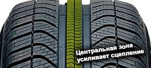 шины Pirelli Cinturato All Season фото картинка шины Pirelli Cinturato All Season