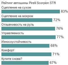 Pirelli Scorpion STR фото шины картинка шины Pirelli Scorpion STR