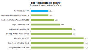 картинка шины Pirelli Ice Zero Friction