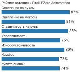 Pirelli PZero Asimmetrico фото шины картинка шины Pirelli PZero Asimmetrico