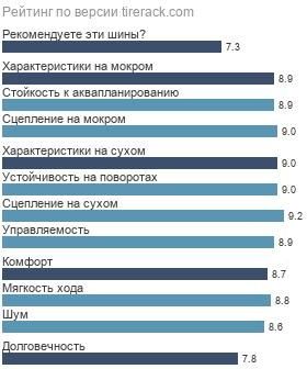 картинка шины Pirelli PZero All Season Plus