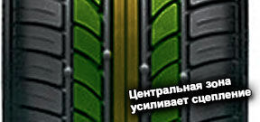 картинка шины Pirelli PZero Rosso Direzionale