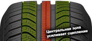 шины Pirelli Cinturato All Season Plus фото картинка шины Pirelli Cinturato All Season Plus