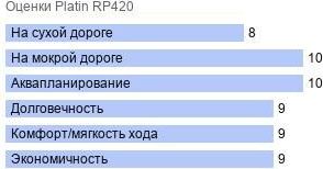шины Platin RP420 фото картинка шины Platin RP420