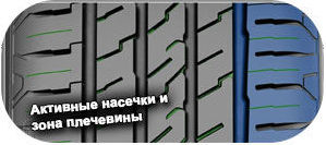 шины Point S Summer S фото 3 картинка шины Point S Summer S