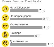 картинка шины Powertrac Power Lander