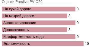 картинка шины Prestivo PV-C20