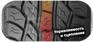 3 картинка шины Roadmarch Primemax A/T II