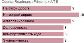 картинка шины Roadmarch Primemax A/T II