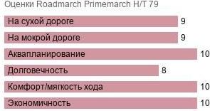 шины Roadmarch Primemarch H/T 79 фото картинка шины Roadmarch Primemarch H/T 79