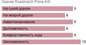 шины Roadmarch Prime A/S фото картинка шины Roadmarch Prime A/S