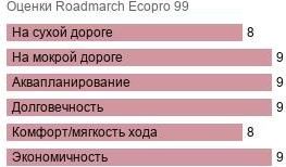 шины Roadmarch Ecopro 99 фото картинка шины Roadmarch Ecopro 99