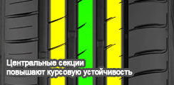 Roadstone N-Fera RU-1 фото шины картинка шины Roadstone N-Fera RU-1