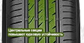 картинка шины Roadstone Nblue HD Plus