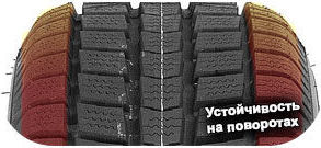 шины Roadstone EuroWin Cargo фото 5 картинка шины Roadstone EuroWin Cargo