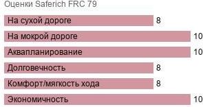 шины Saferich FRC 79 фото картинка шины Saferich FRC 79