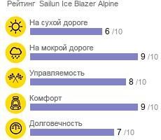 картинка шины Sailun Ice Blazer Alpine
