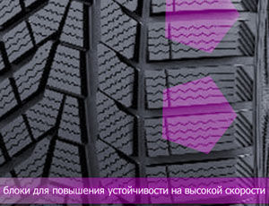 картинка шины Sailun Ice Blazer Alpine Evo