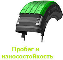 Sava Trenta 2 фото шины картинка шины Sava Trenta 2