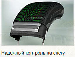 4 картинка шины Sava All Weather