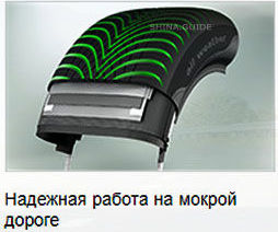 3 картинка шины Sava All Weather