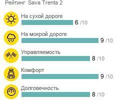 картинка шины Sava Trenta 2