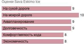 шины Sava Eskimo Ice фото картинка шины Sava Eskimo Ice