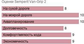 картинка шины Semperit Van-Grip 2
