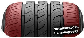 картинка шины Semperit Speed-Life 3