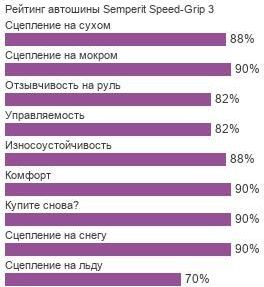 картинка шины Semperit Speed-Grip 3