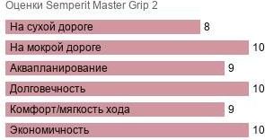 картинка шины Semperit Master Grip 2