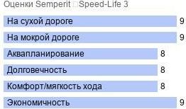 шины Semperit Speed-Life 3 фото картинка шины Semperit Speed-Life 3