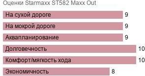 картинка шины Starmaxx ST582 Maxx Out