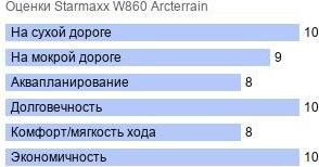 шины Starmaxx W860 Arcterrain фото картинка шины Starmaxx W860 Arcterrain