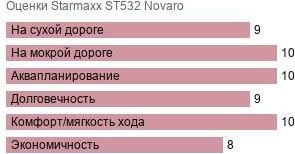 шины Starmaxx ST532 Novaro фото картинка шины Starmaxx ST532 Novaro