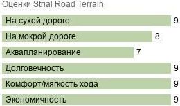 шины Strial Road Terrain фото картинка шины Strial Road Terrain