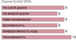 картинка шины Sunfull SF08