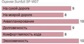 шины Sunfull SF-W07 фото картинка шины Sunfull SF-W07