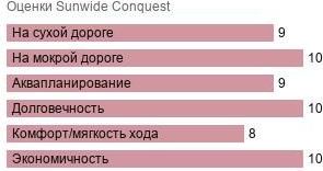 шины Sunwide Conquest фото картинка шины Sunwide Conquest