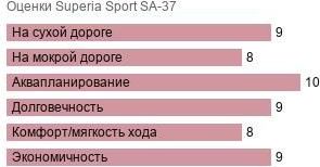шины Superia Sport SA-37 фото картинка шины Superia Sport SA-37