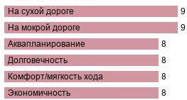 картинка шины Taurus All Season