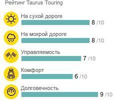 шины Taurus Touring фото картинка шины Taurus Touring