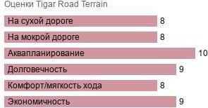 картинка шины Tigar Road Terrain