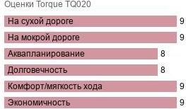 картинка шины Torque TQ020