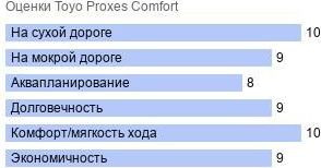 картинка шины Toyo Proxes Comfort